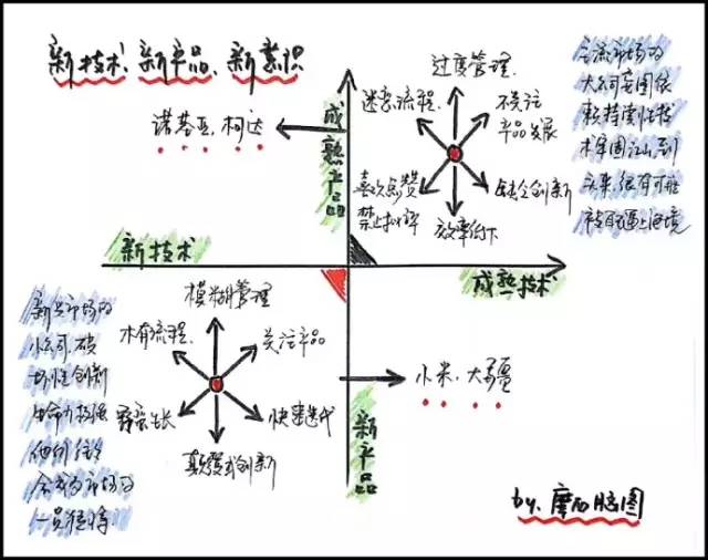 9张脑图：读懂雷军的商业生态运营逻辑