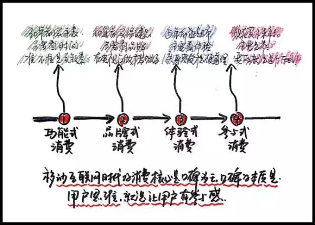 9张脑图：读懂雷军的商业生态运营逻辑