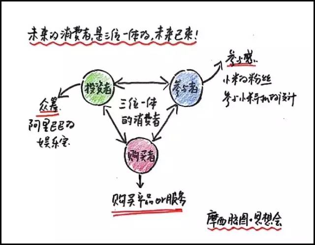 9张脑图：读懂雷军的商业生态运营逻辑