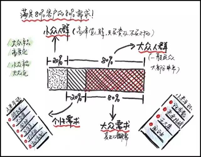 9张脑图：读懂雷军的商业生态运营逻辑