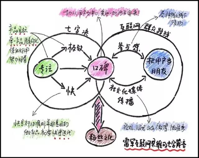 9张脑图：读懂雷军的商业生态运营逻辑