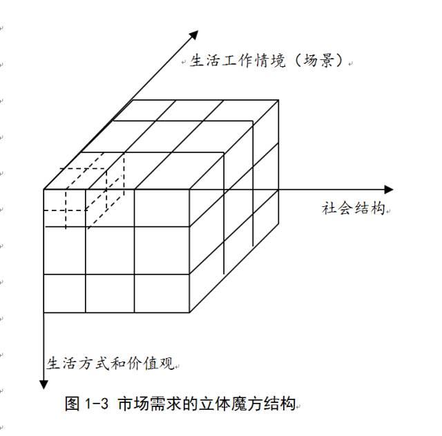 施炜：市场变平了