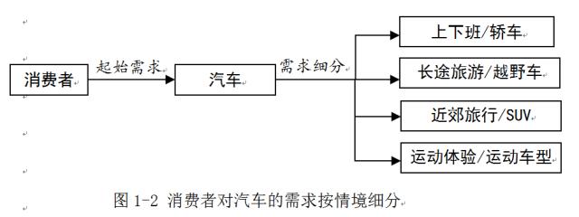 施炜：市场变平了