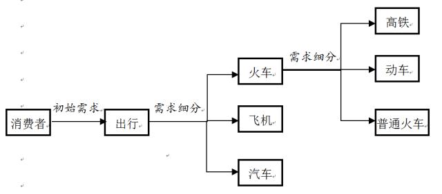 施炜：市场变平了