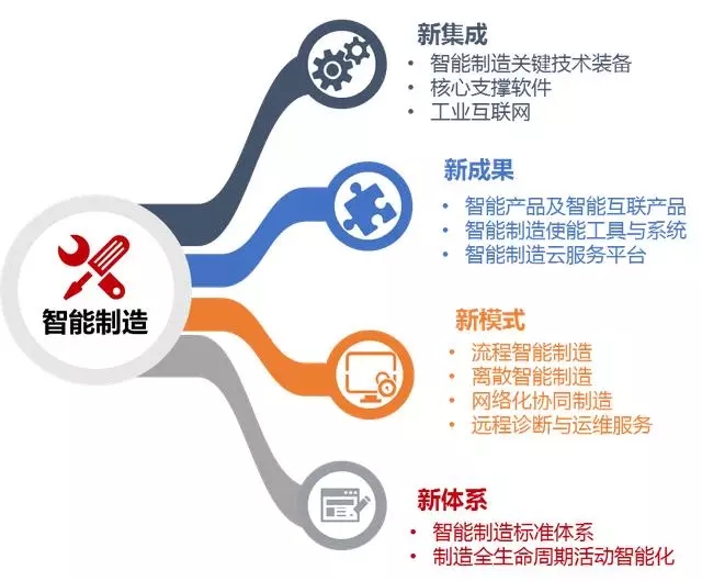 六张图看懂被人工智能规划点名的行业