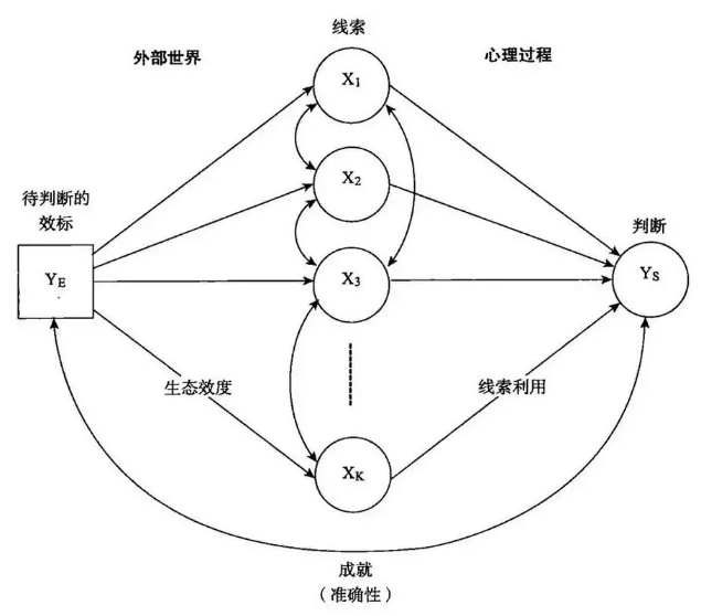 那些一眼看到问题本质的人是如何炼成的？