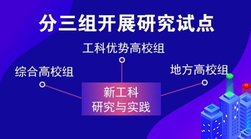 速看！这些大学专业被教育部“点名”，未来要火……