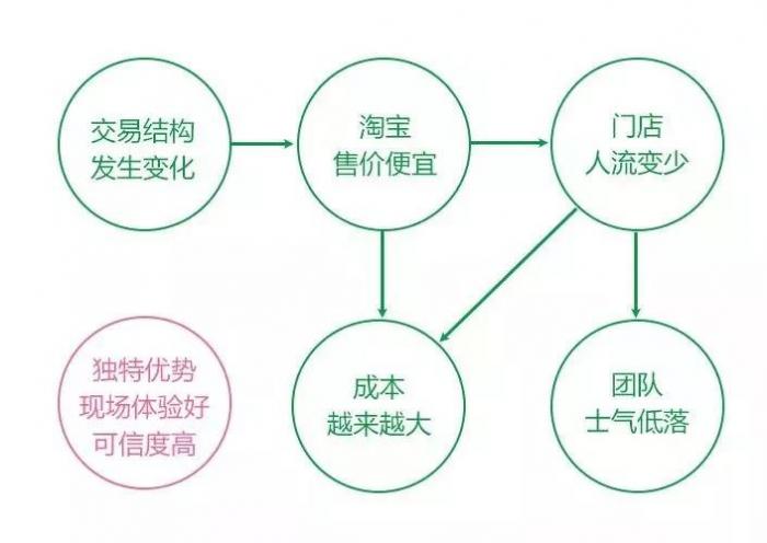 知乎7万赞回答：你思考问题的方式，决定了你的层次