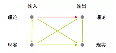 真正的高手，都在培养系统思维