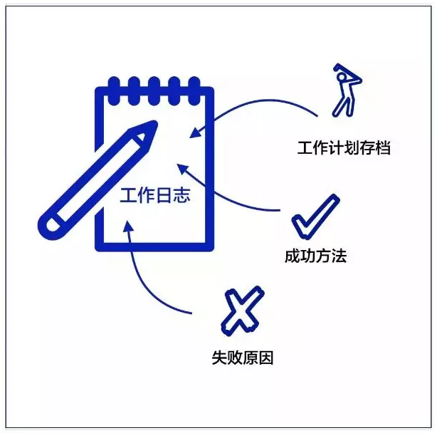 10张工作细节逻辑图，送给奋斗的职场人！