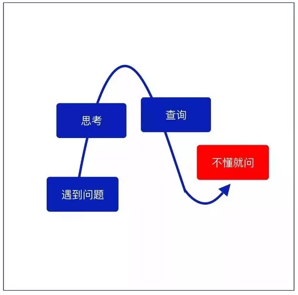 10张工作细节逻辑图，送给奋斗的职场人！