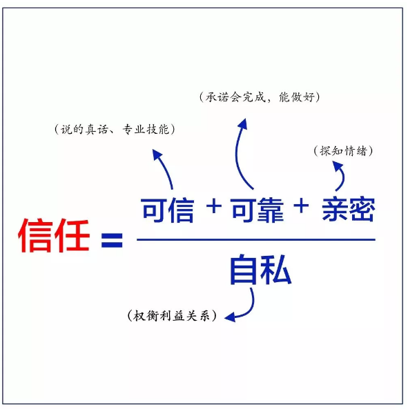 10张工作细节逻辑图，送给奋斗的职场人！