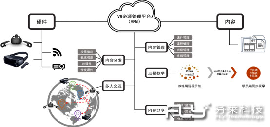 欧博体育
科技应邀参加海南电网欧博体育
项目建设和应用交流会