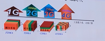 5G来了！邬贺铨院士：移动通信开启新时代！