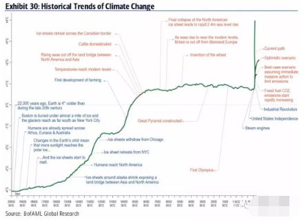 2020年，下个十年的十大趋势