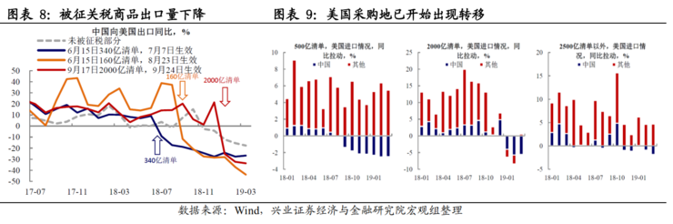 不只是 5G！一文看懂新基建七大关键领域有哪些发展机会 