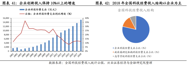 不只是 5G！一文看懂新基建七大关键领域有哪些发展机会