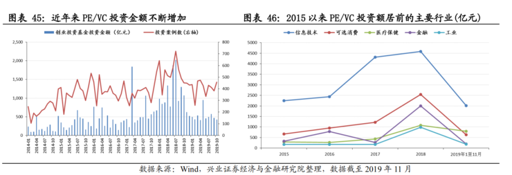 不只是 5G！一文看懂新基建七大关键领域有哪些发展机会