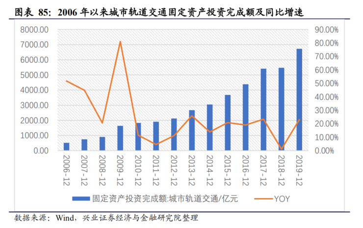 不只是 5G！一文看懂新基建七大关键领域有哪些发展机会