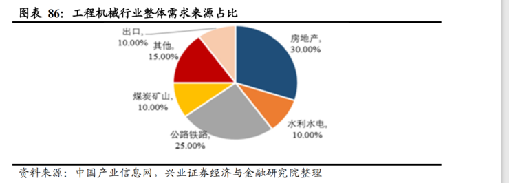 不只是 5G！一文看懂新基建七大关键领域有哪些发展机会  