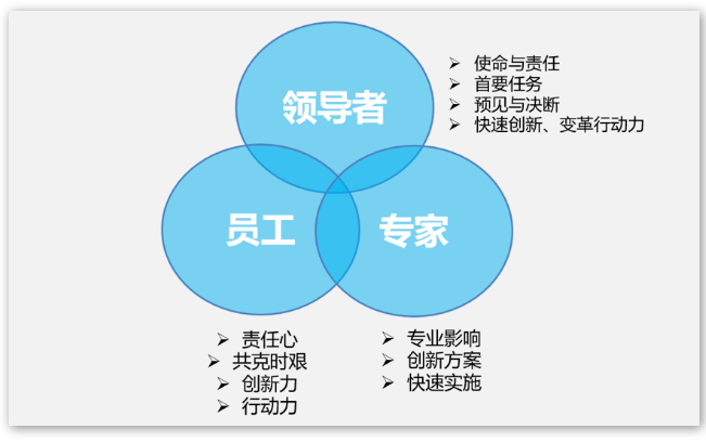 王泉庚：逆转危机的五大卓越领导力