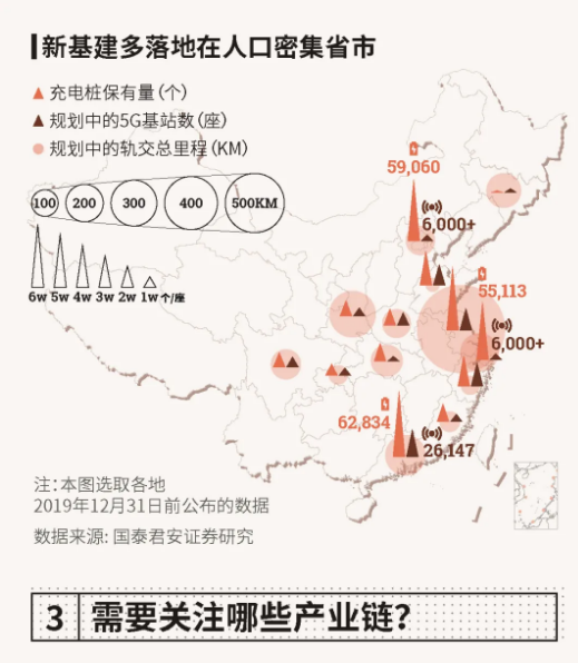 一图看懂“新基建”规模有多大？