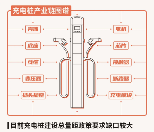 一图看懂“新基建”规模有多大？