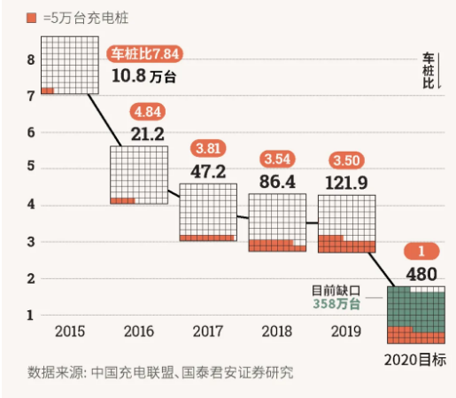 一图看懂“新基建”规模有多大？